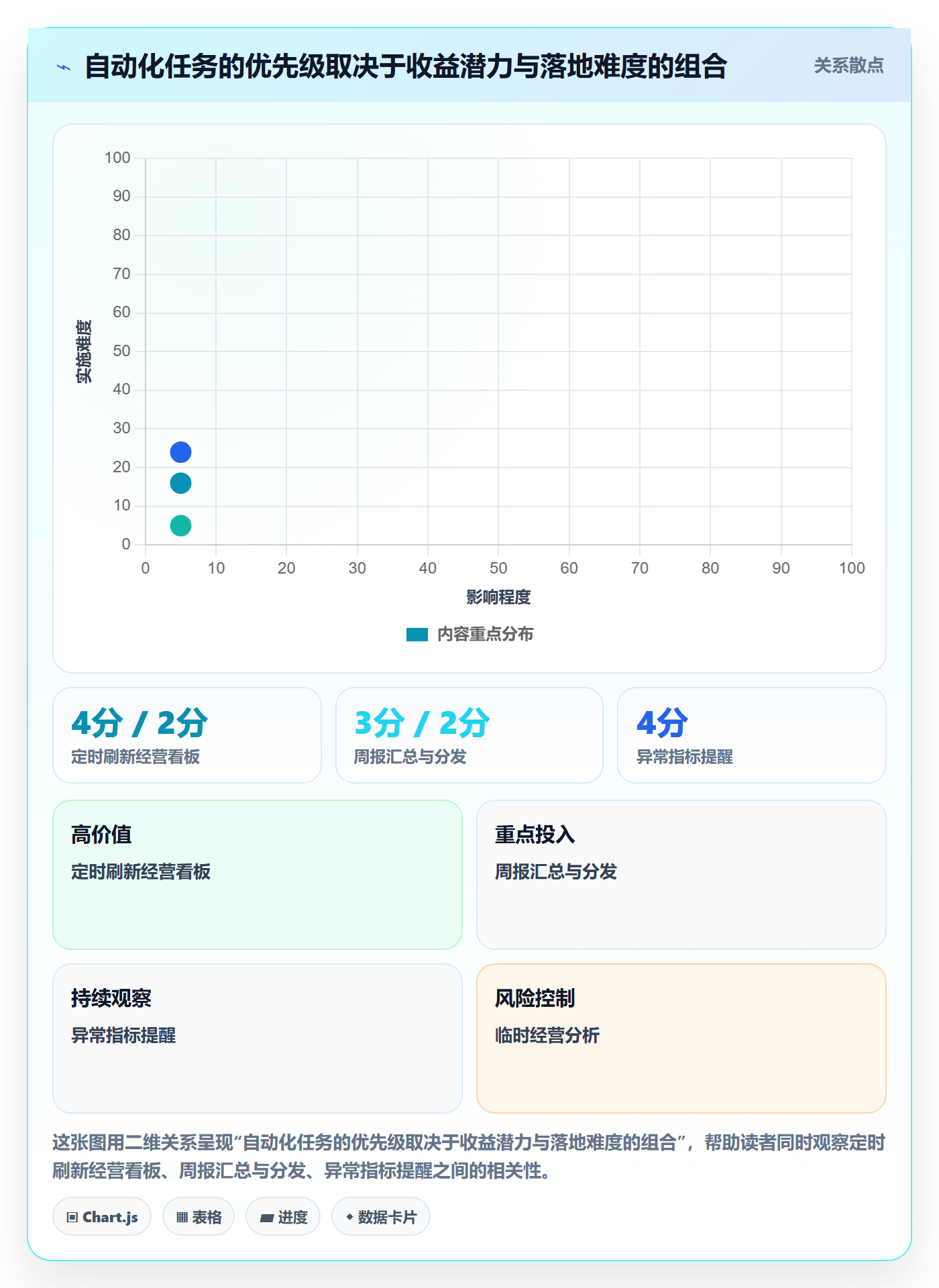 bi 平台进阶课：围绕选型成本完善自动化方案