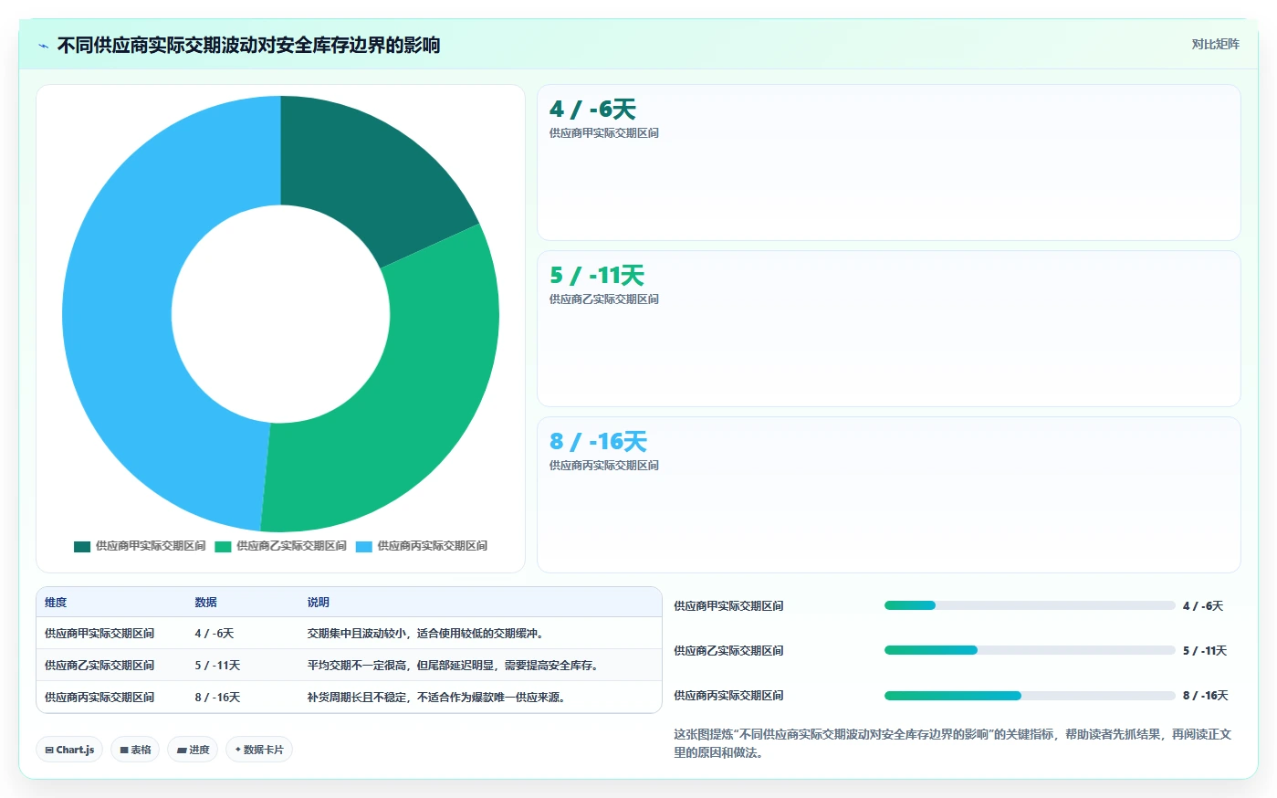 电商库存规划方法：缺货预警与核心功能如何衔接