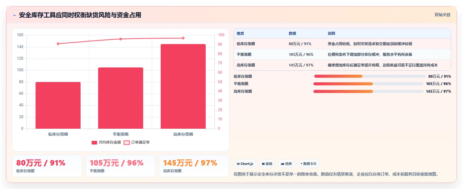 仓库安全库存管理怎么选?需求波动相关的工具对比判断标准