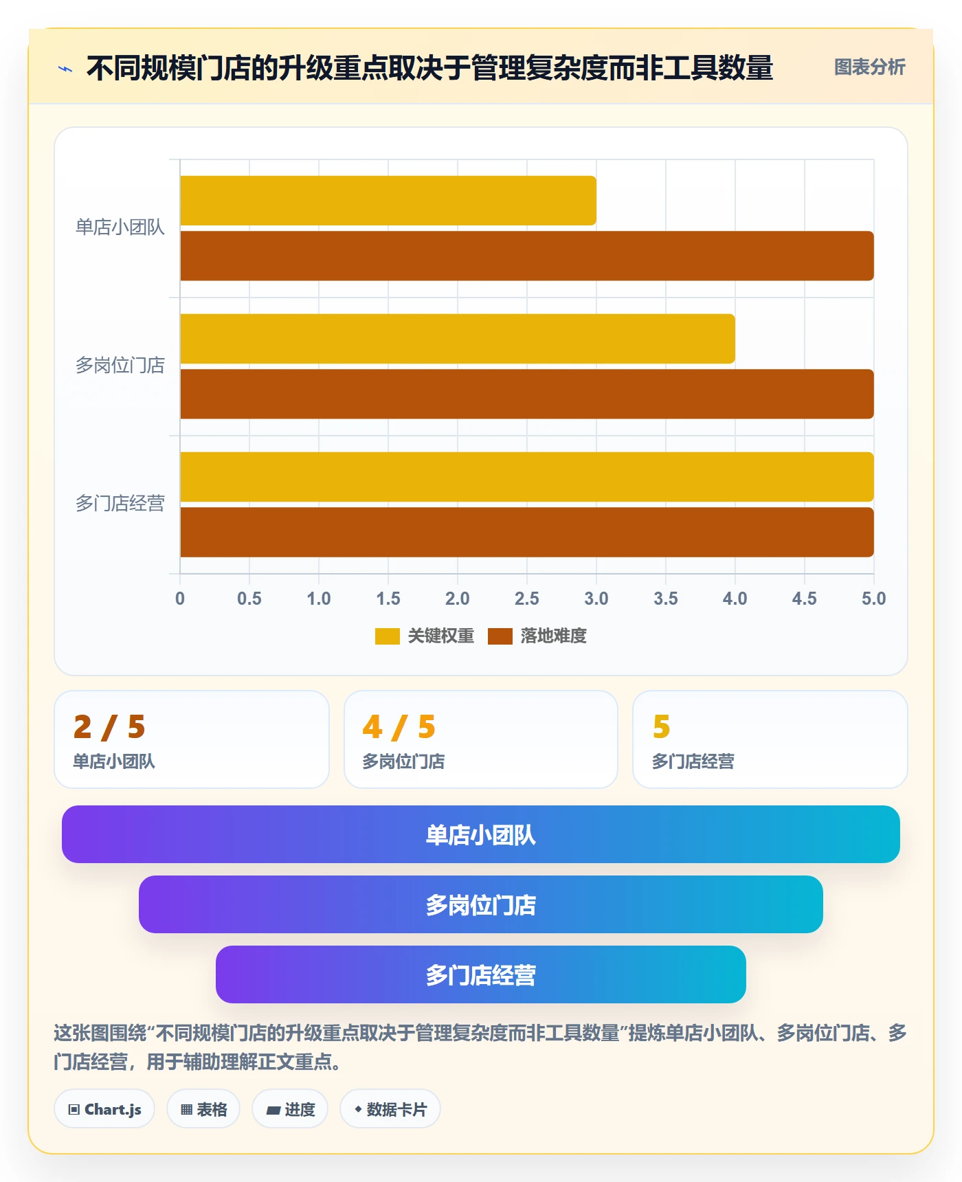 店铺运营管理升级方案：用实操教程改善客户体验