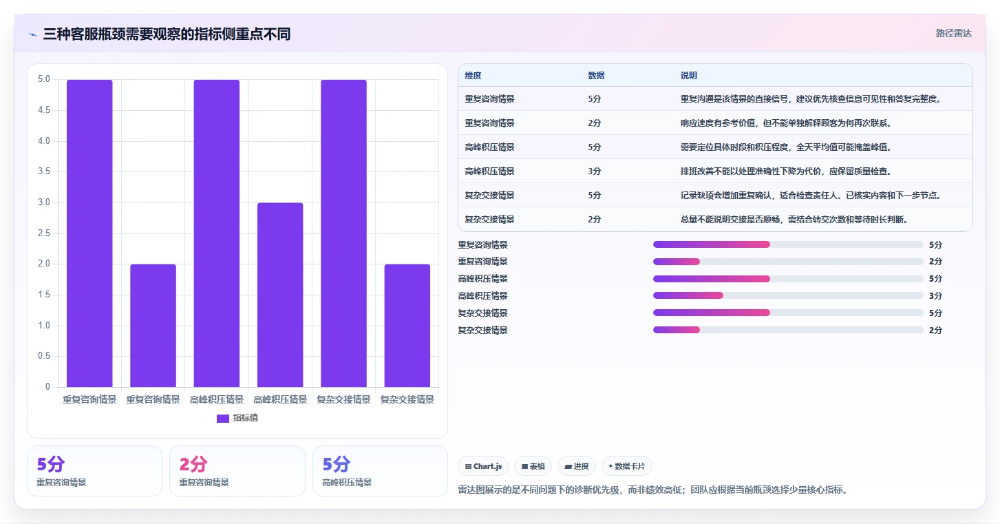 店铺运营包括哪些方面效率提升:客服管理从哪里开始