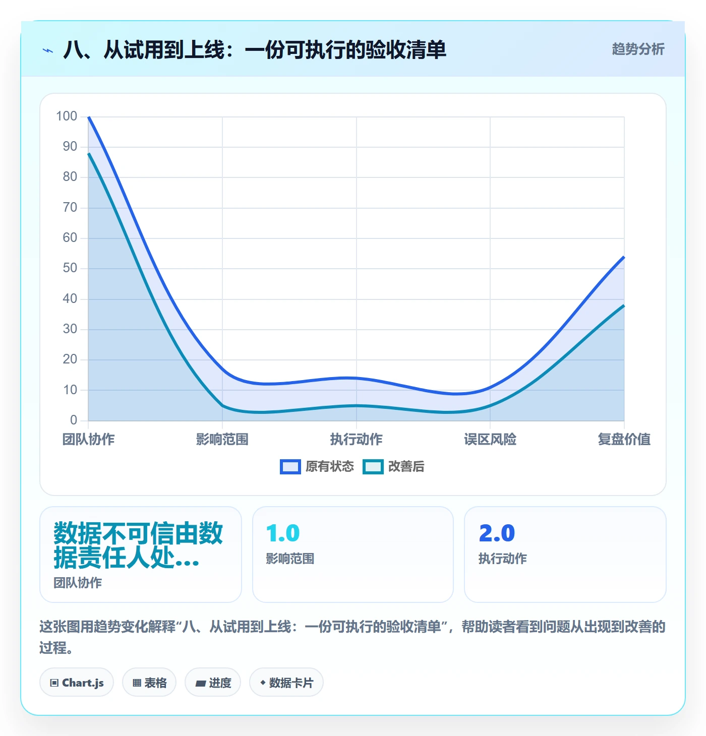 八、从试用到上线：一份可执行的验收清单