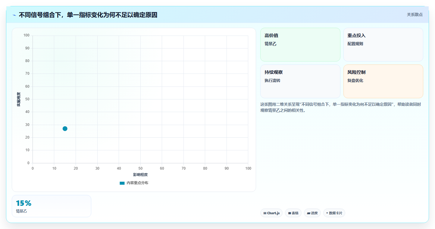 电商数据运营规划方法：商品分析与新手避坑如何衔接