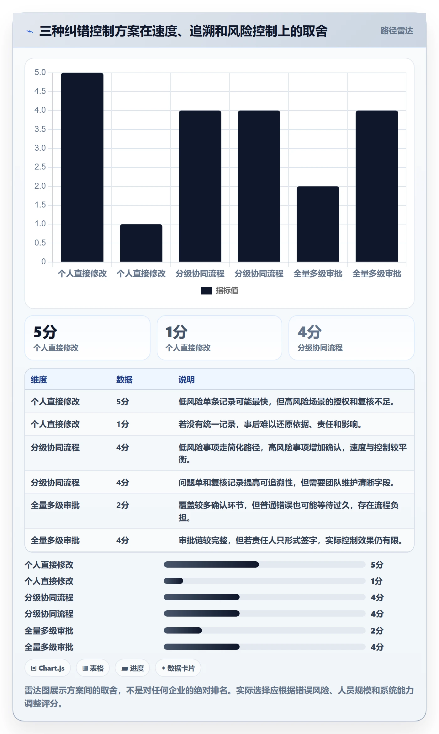 erp数据录入工作指南：用团队协同解决错误修正问题