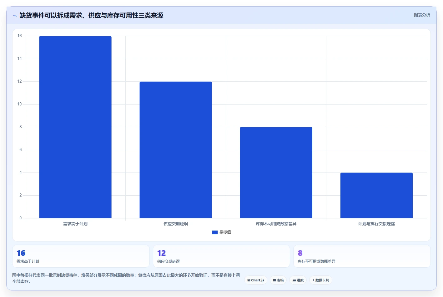 仓库安全库存管理优化清单:分级预警与日常管理的关键动作