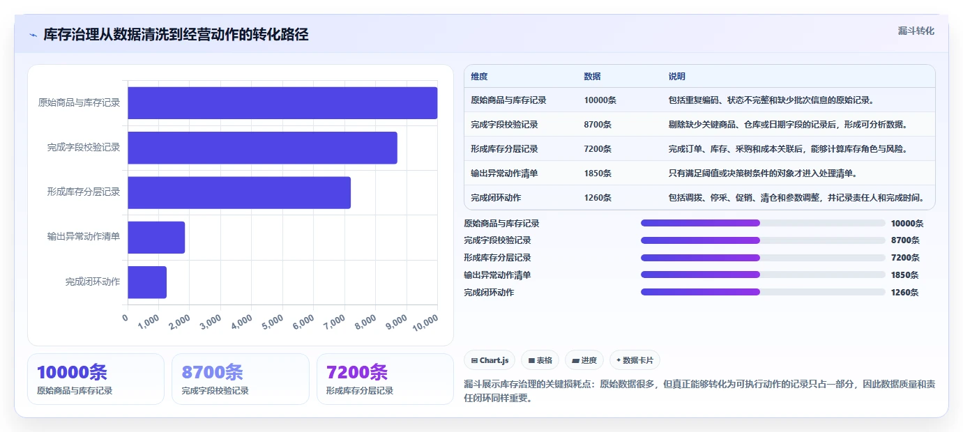 电商库存问题诊断：库存结构如何用成本控制改进
