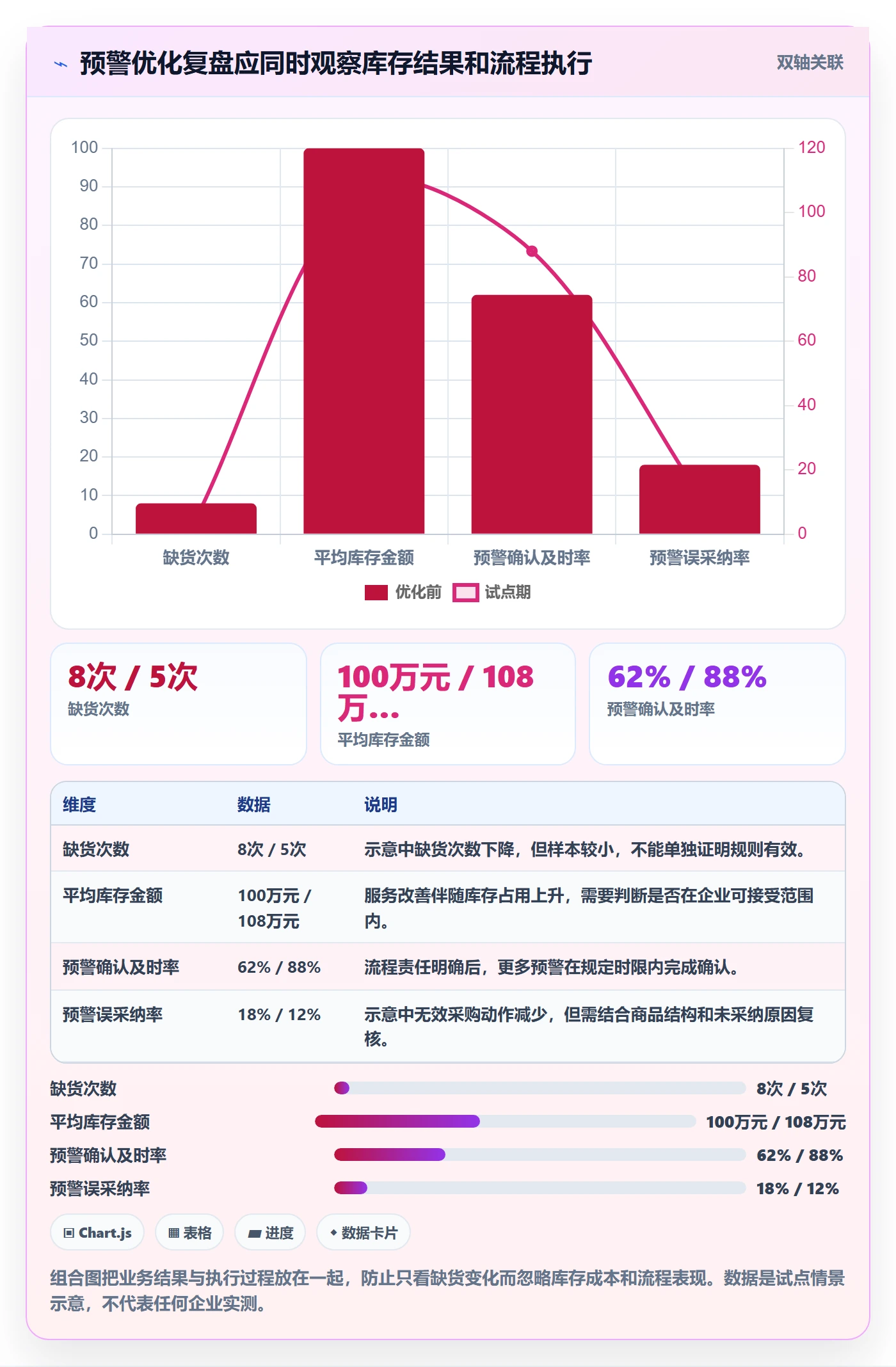 库存管理系统怎么优化？先从补货预警的常见误区入手