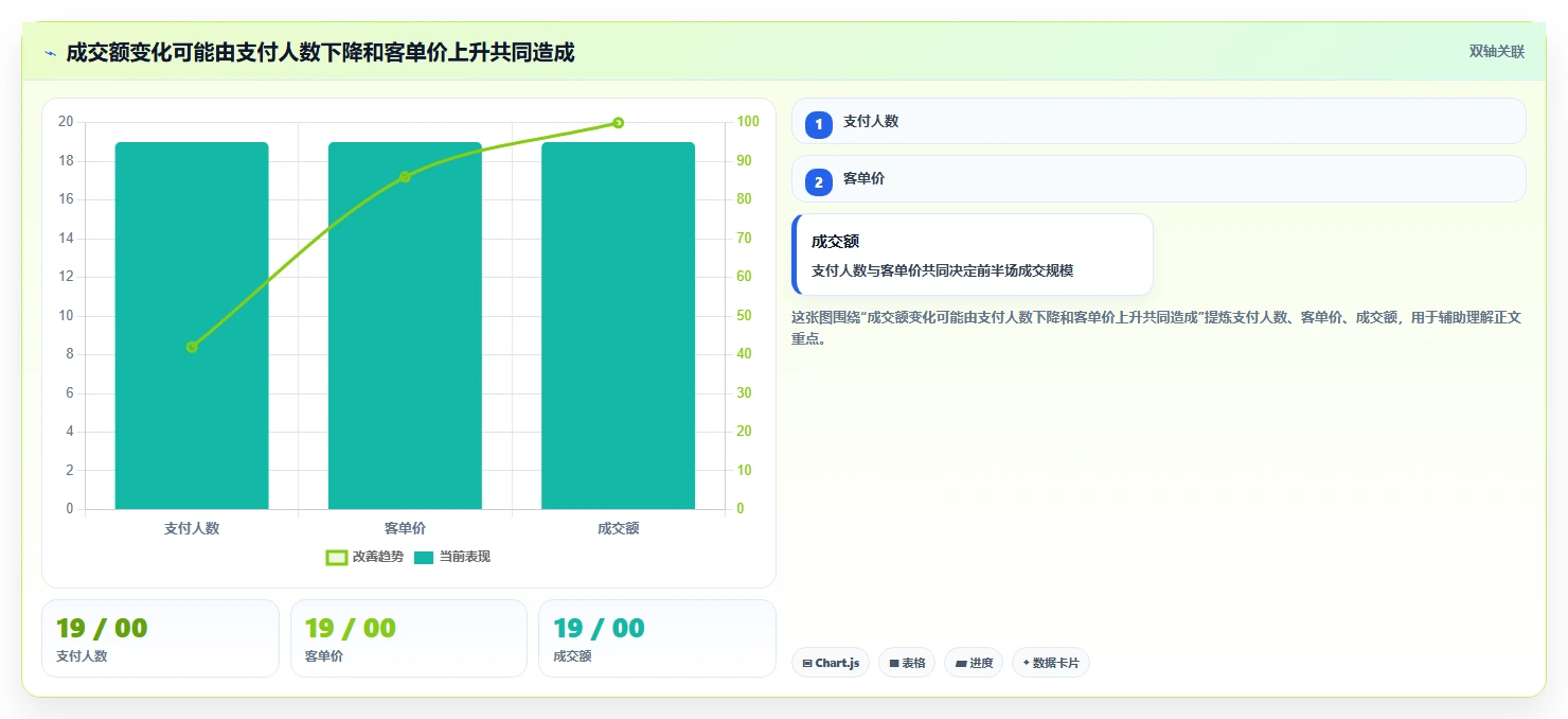 直播数据复盘：数据分析师效率攻略：用客单价加快找到流量拐点