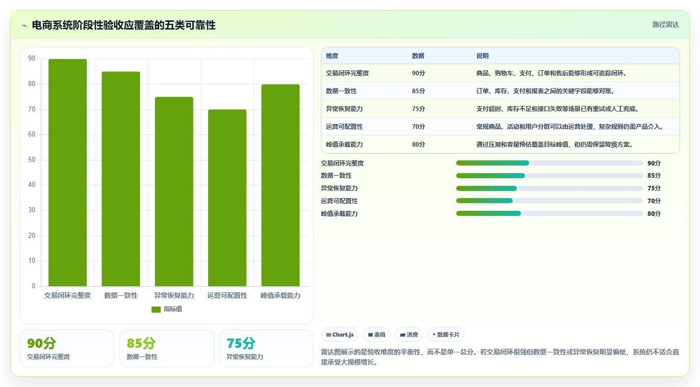 电商系统开发：电商企业增长视角：用项目预算放大明确项目边界