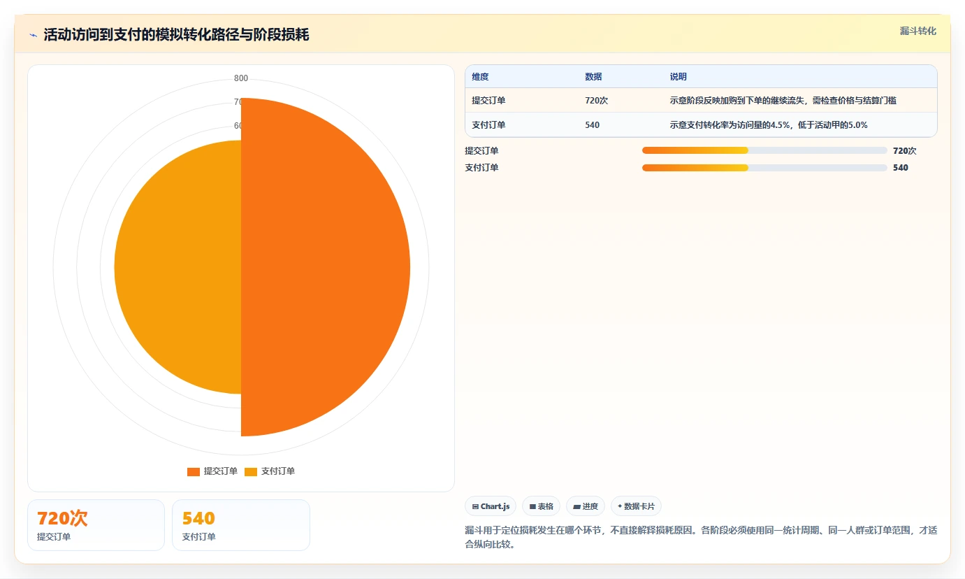店铺运营包括哪些方面管理要点：数据分析的工具对比如何设计
