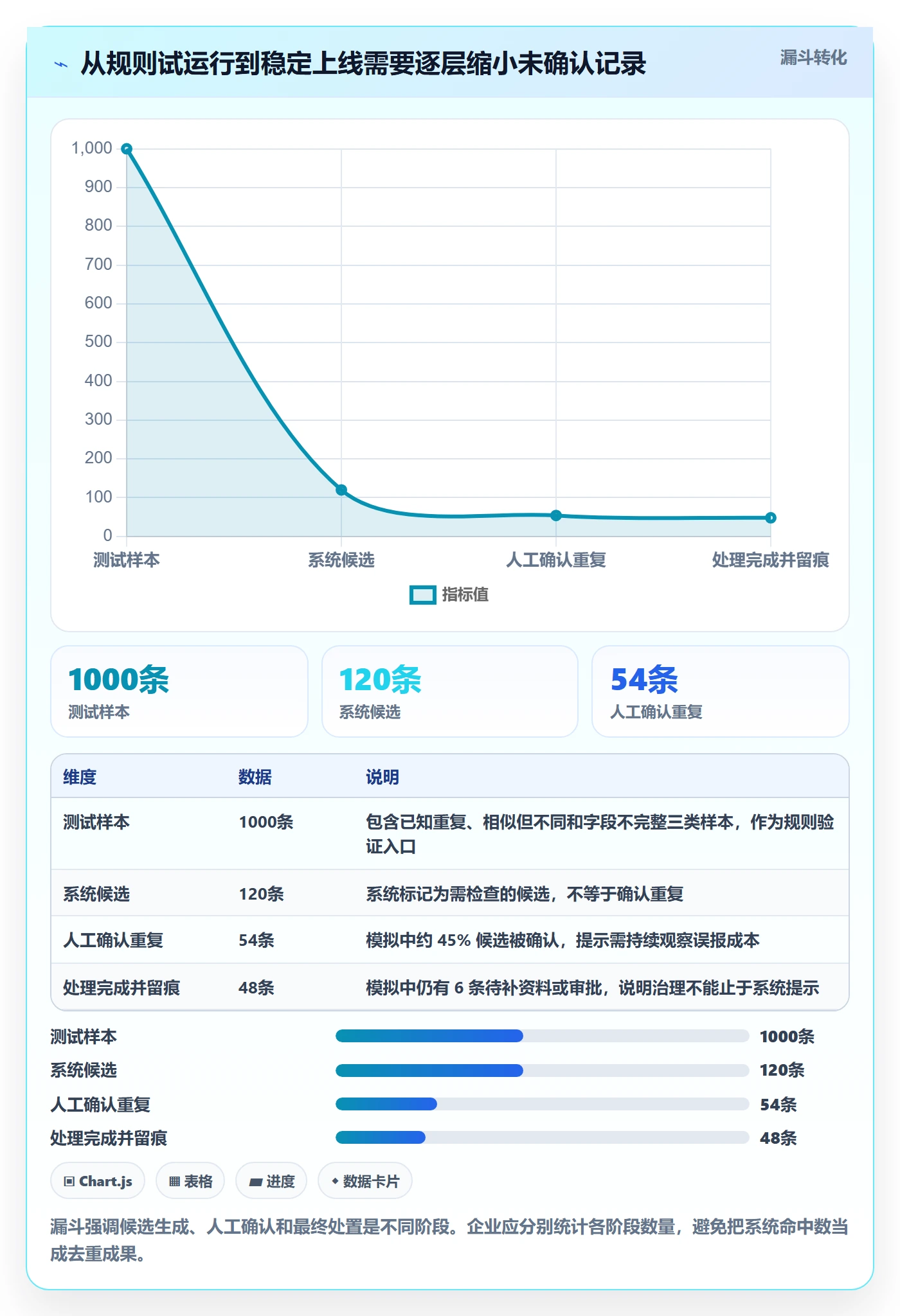 erp数据录入能力清单：中小商家需要覆盖哪些数据去重事项