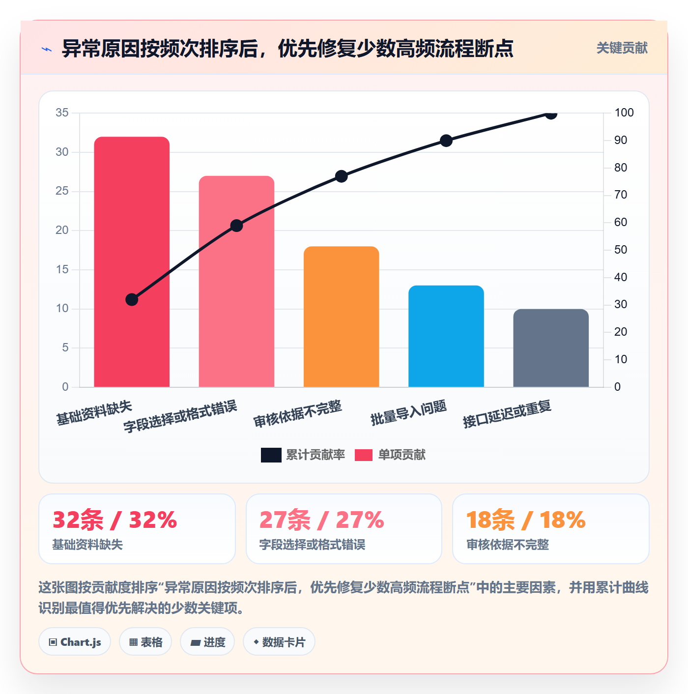 erp数据录入优化清单：权限分工与指标体系的关键动作