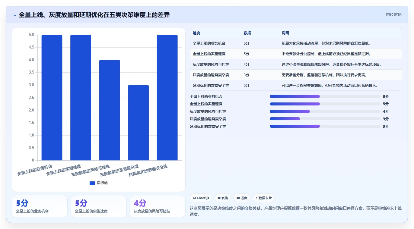 电商系统开发:产品经理从数据到行动:用测试验收实现保障高峰性能
