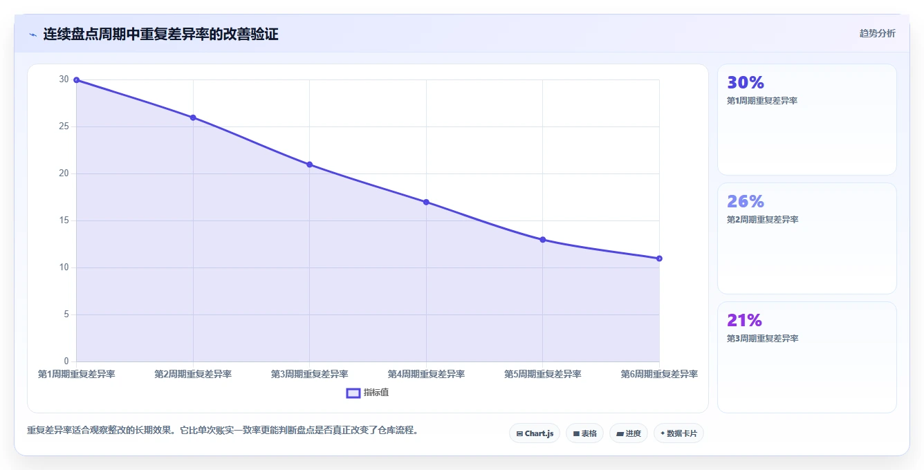 电商库存执行标准：盘点管理环节如何体现团队协同