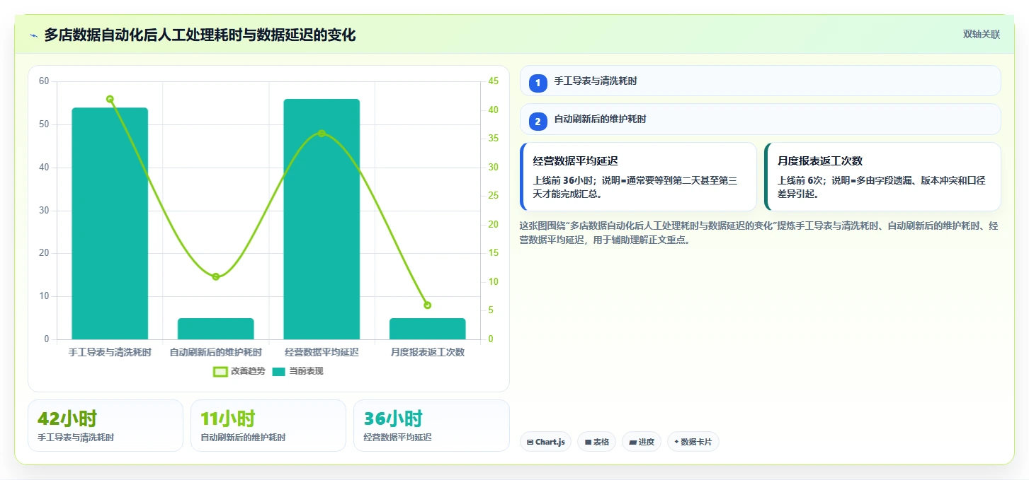 电商辅助软件：多平台卖家常见误区：多店管理为什么总遇到数据散落