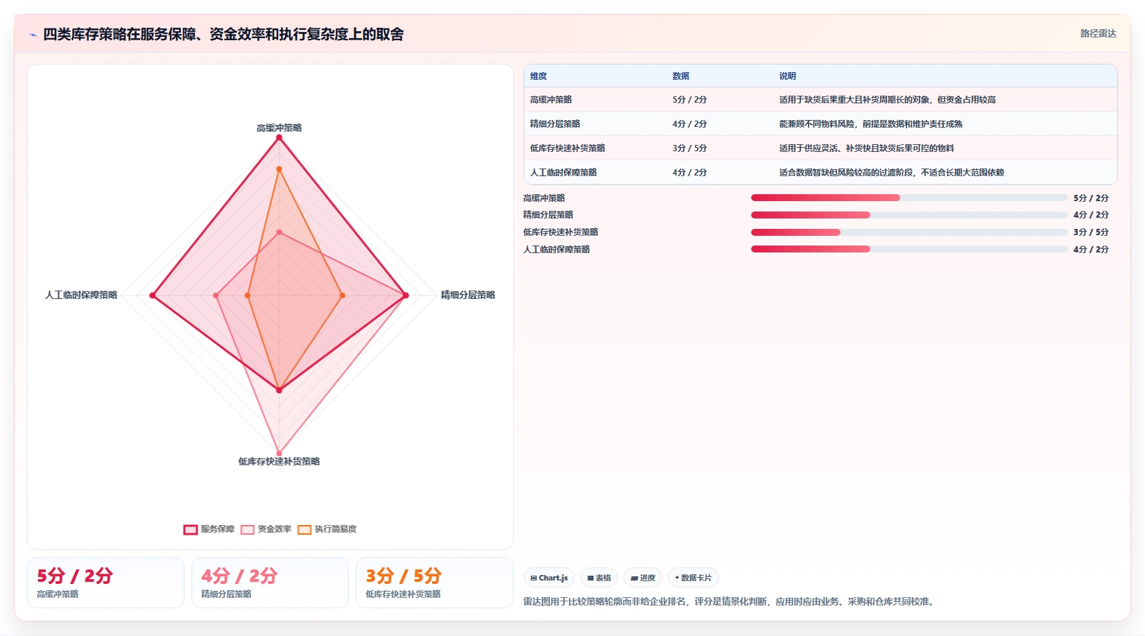 仓库安全库存管理检查方法：通过动态调整评估日常管理质量