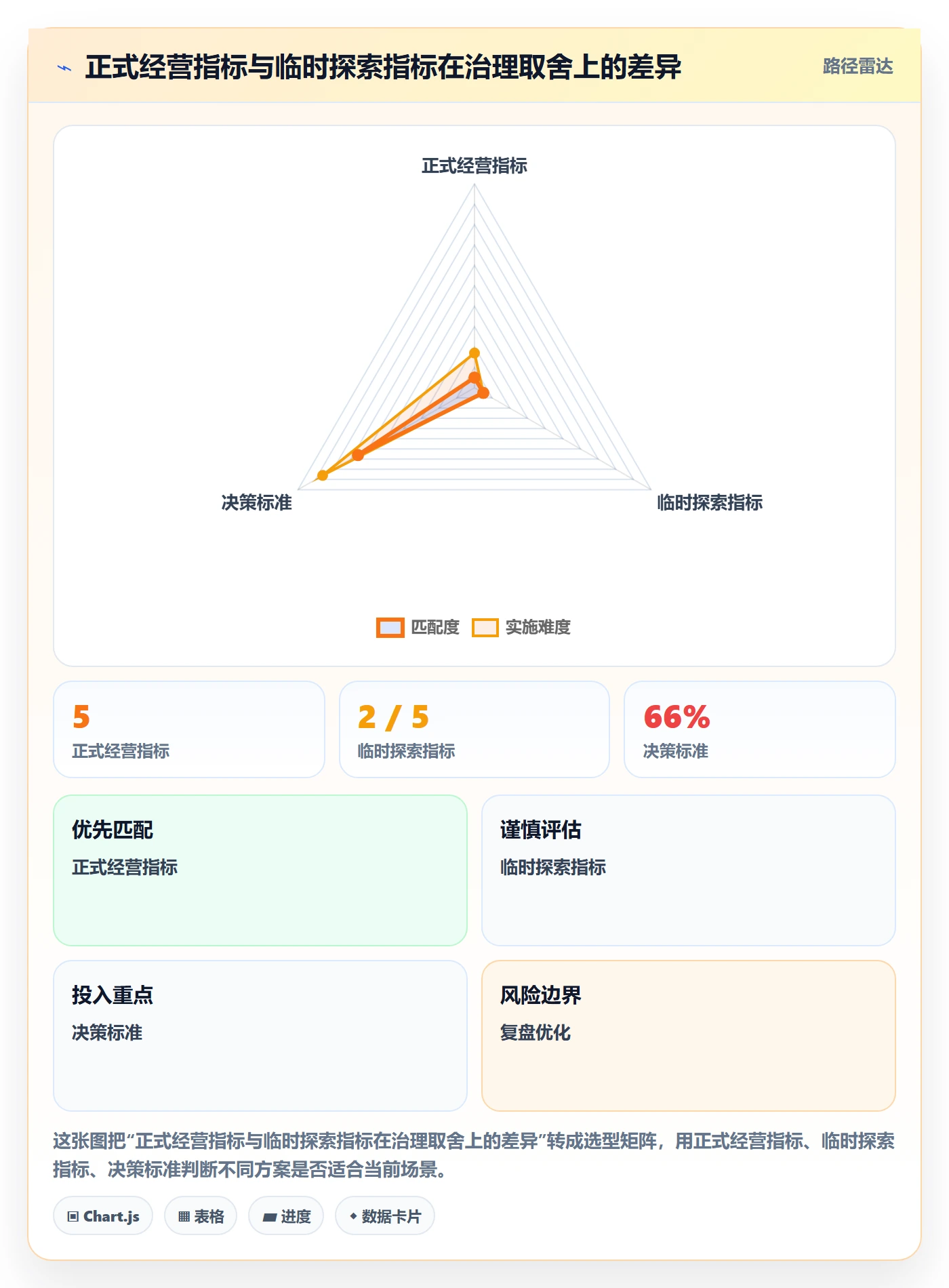 bi 平台业务拆解：指标建模为什么影响团队协同