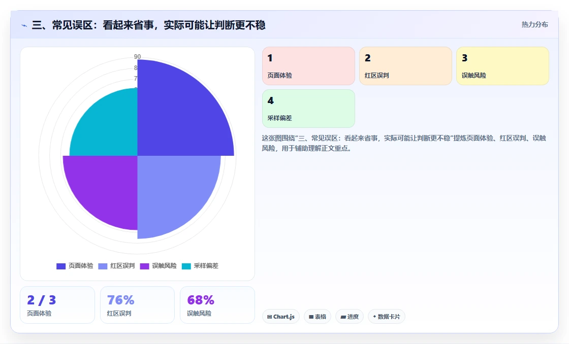 三、常见误区：看起来省事，实际可能让判断更不稳