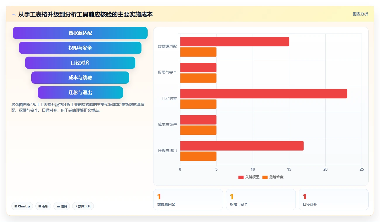 拼多多数据分析工具免费怎么用？价格分析场景下的数据复盘拆解