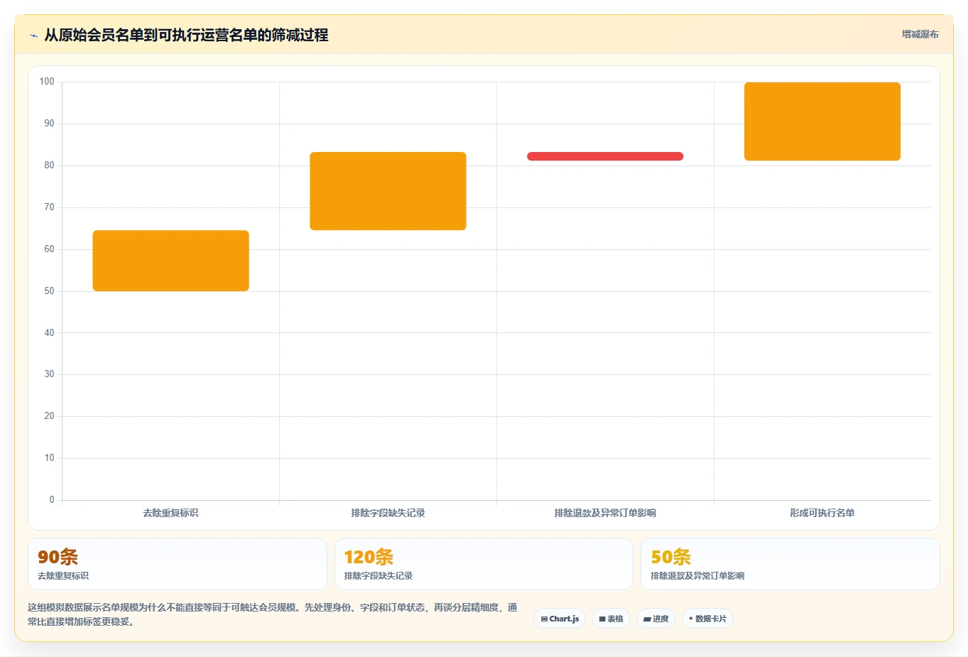 电商crm系统管理模板：围绕会员分层开展中小商家