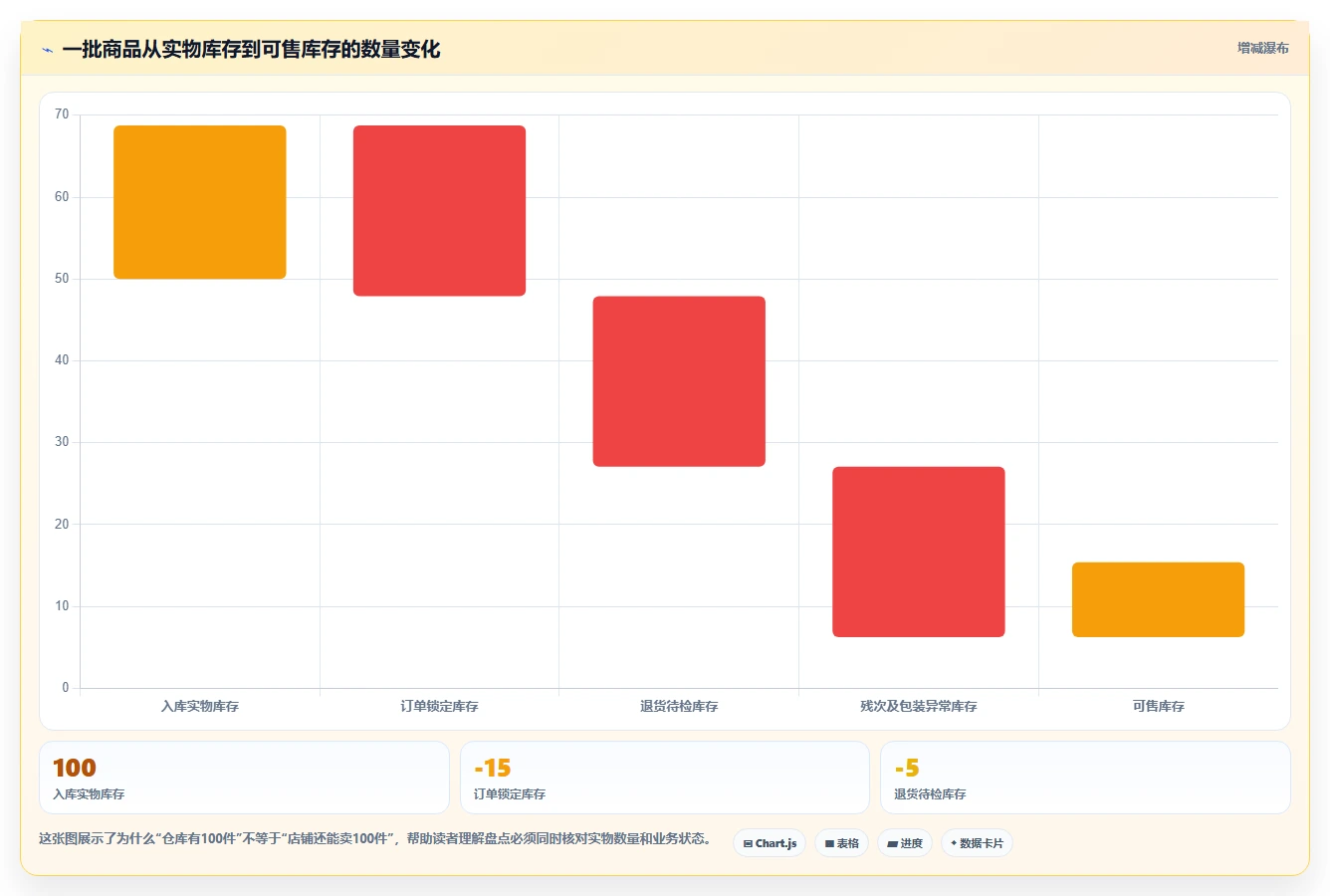 电商库存常见误区全解析：重点看懂盘点管理