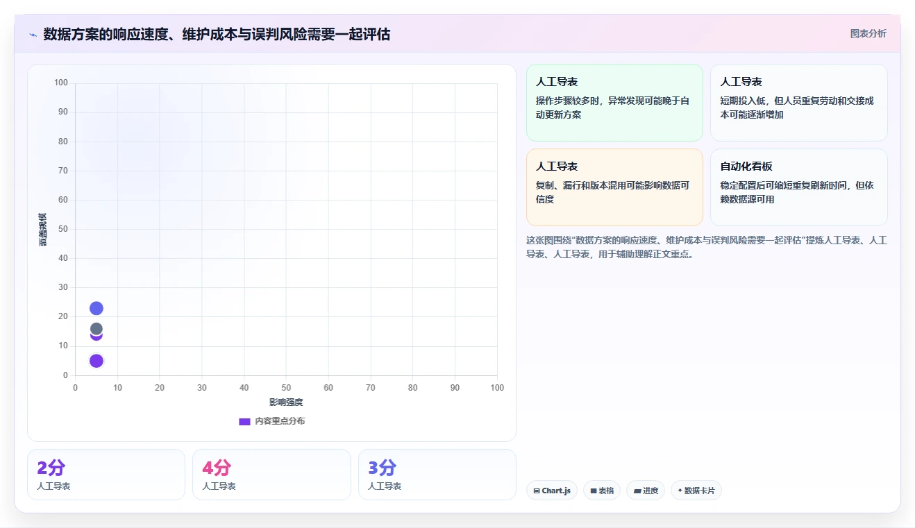 电商数据运营怎么管？以数据体系为核心的新手避坑方案
