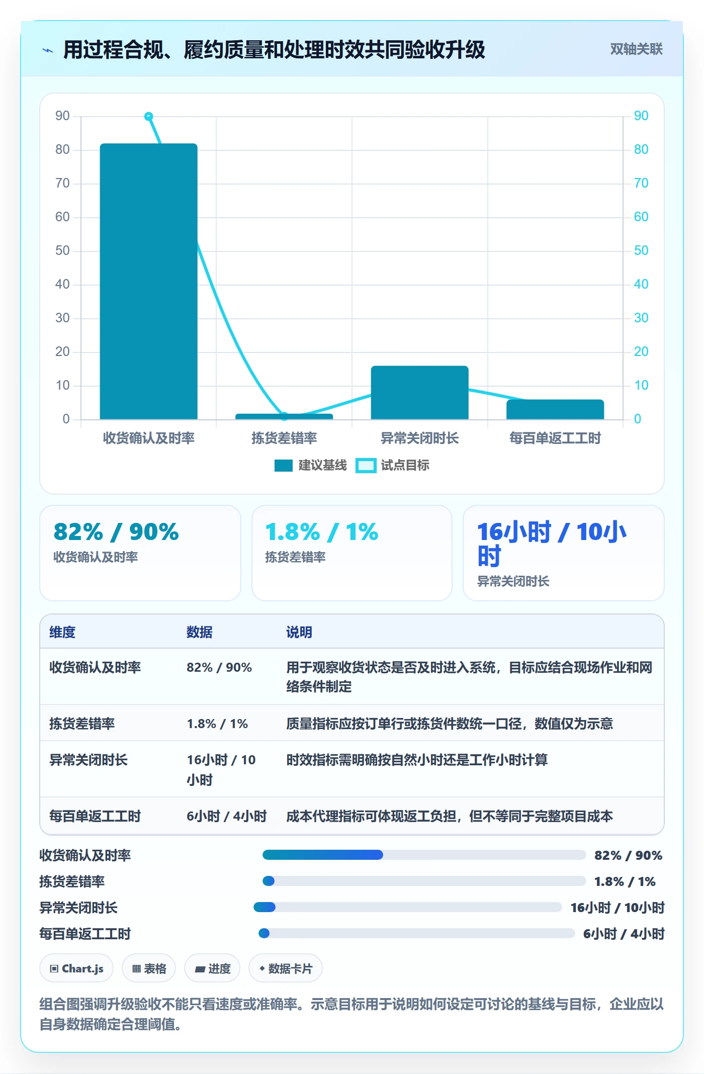 库存管理系统升级方案：用风险排查改善出入库流程