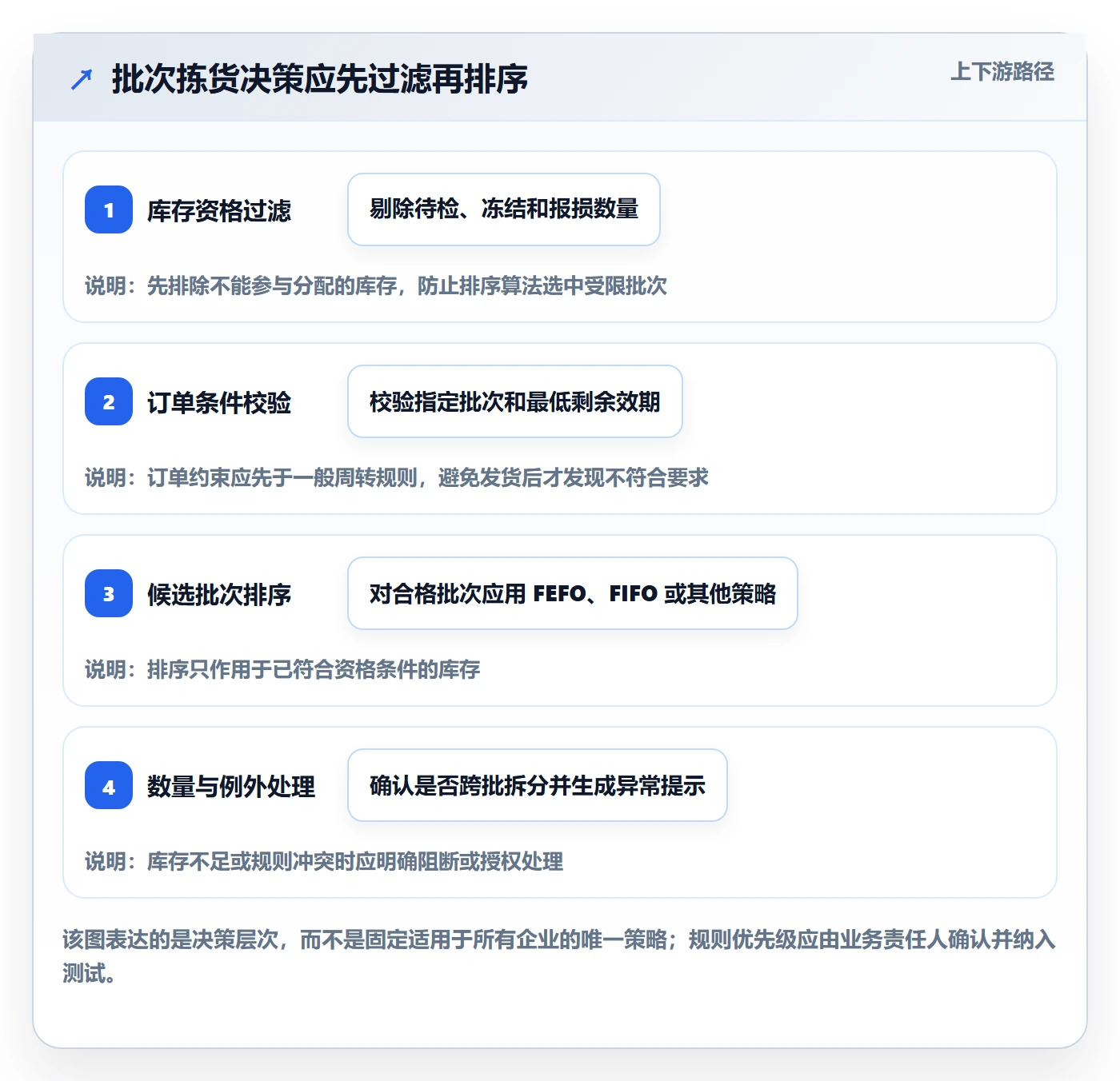 库存管理系统方案设计：批次管理场景的实操教程怎么做