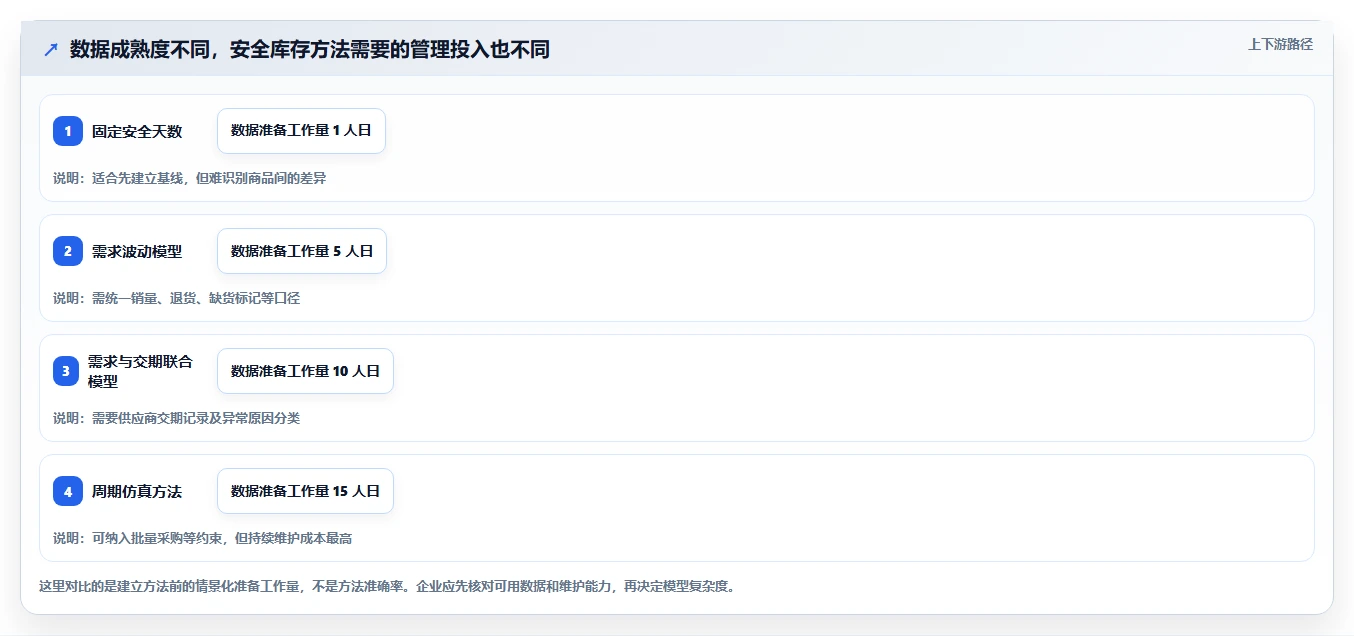仓库安全库存管理怎么选？安全库存公式相关的成本控制判断标准