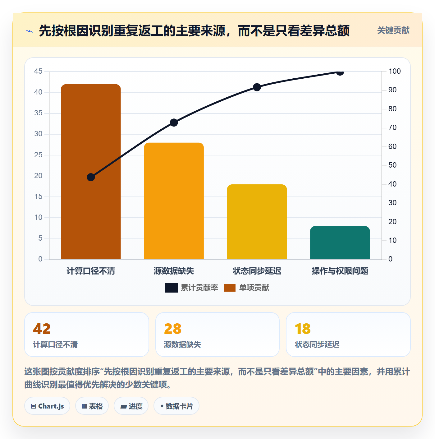 分账系统执行标准：分账规则环节如何体现成本控制