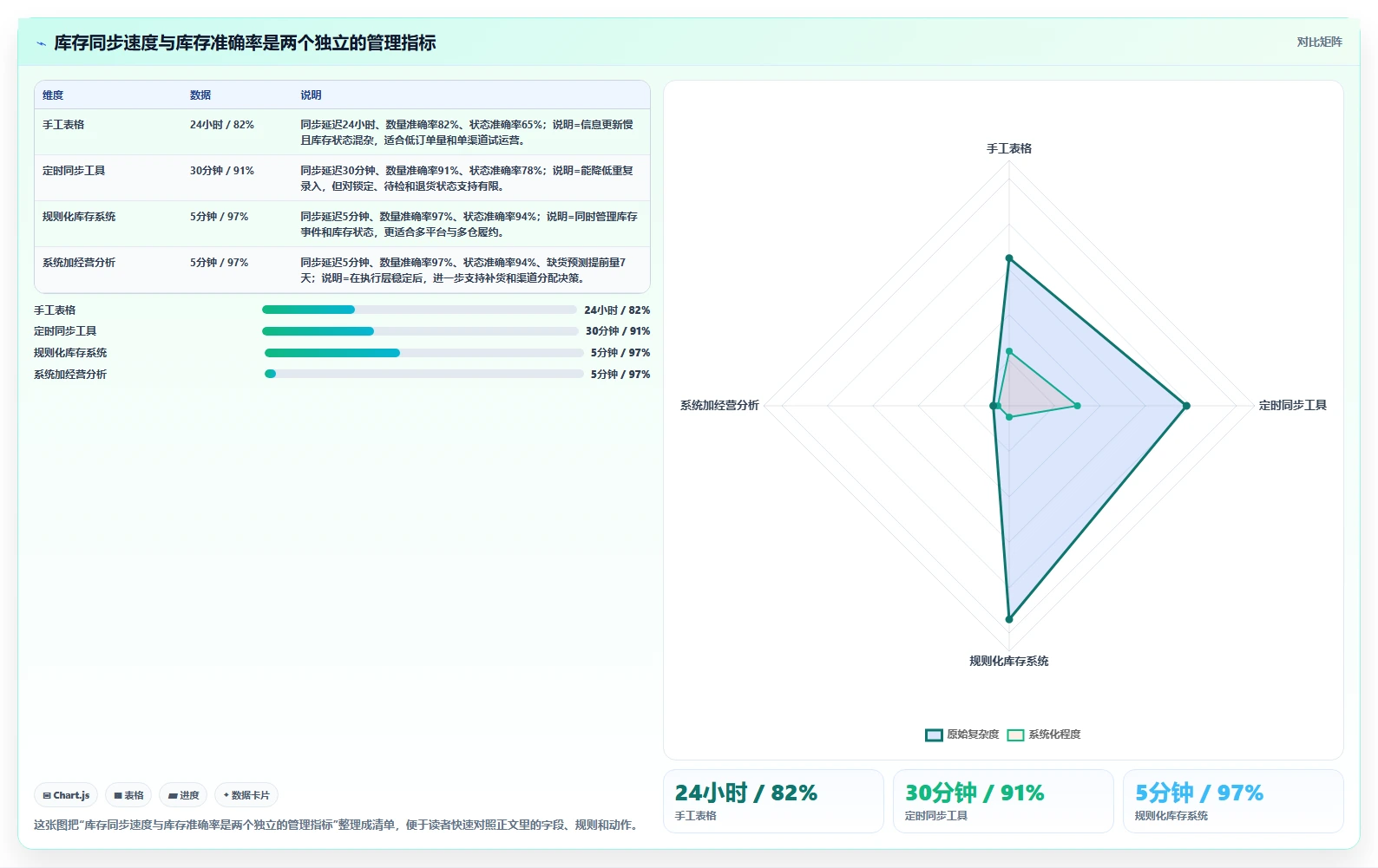 电商辅助软件:多平台卖家效率攻略:用库存同步加快建立工具体系