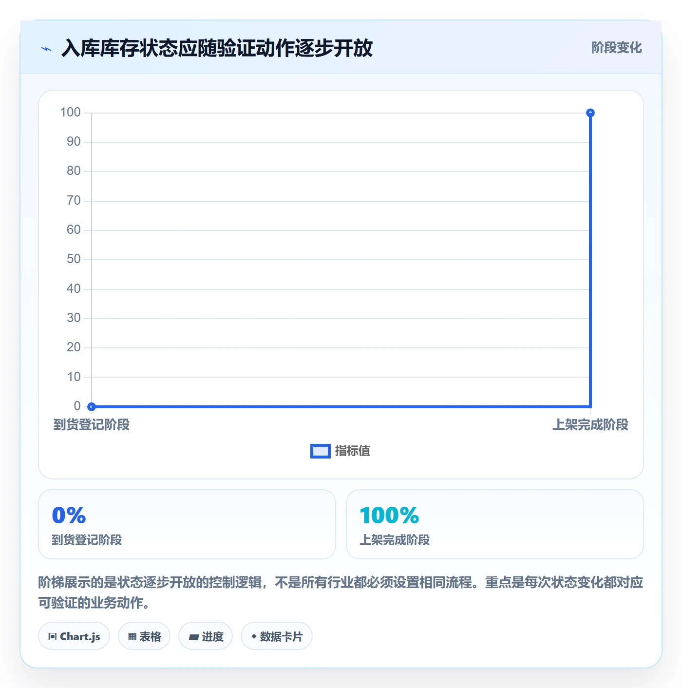 库存管理系统优化清单：出入库流程与常见误区的关键动作
