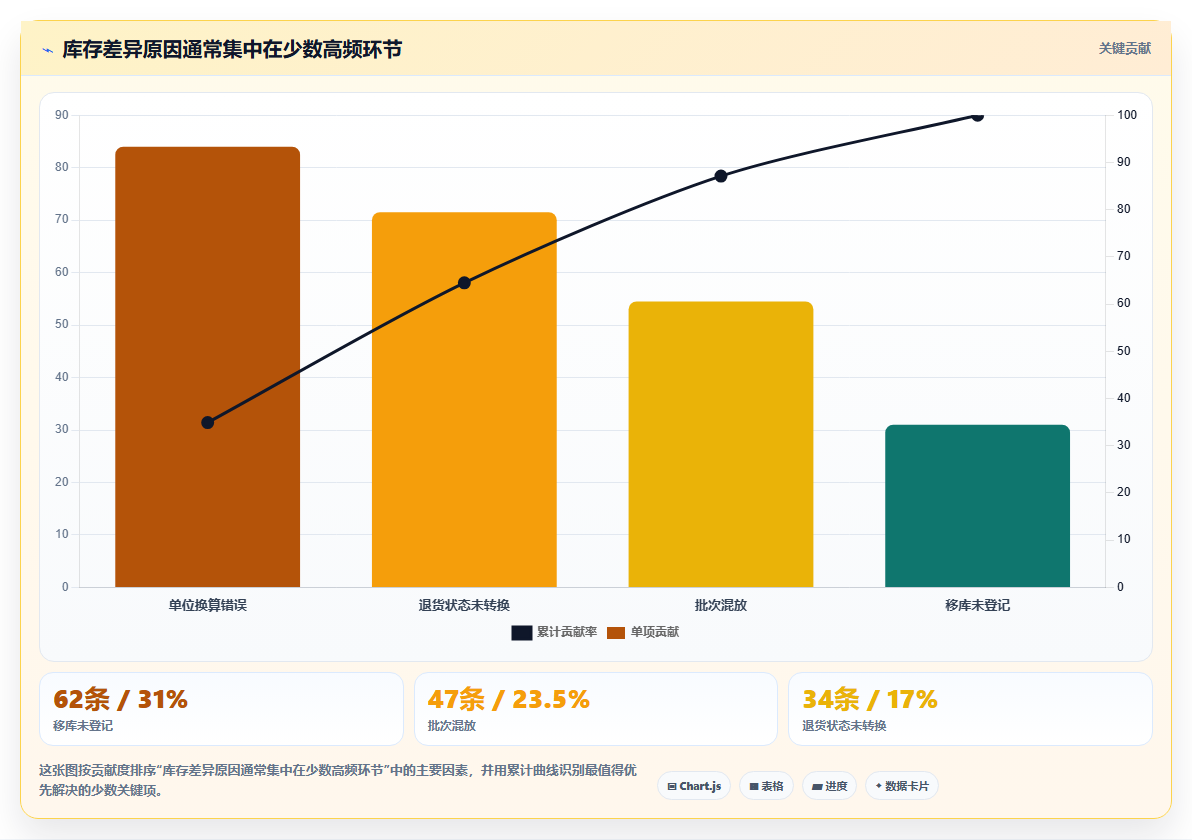 库存出入库：仓库新手效率攻略：用批次效期加快提升库存准确率