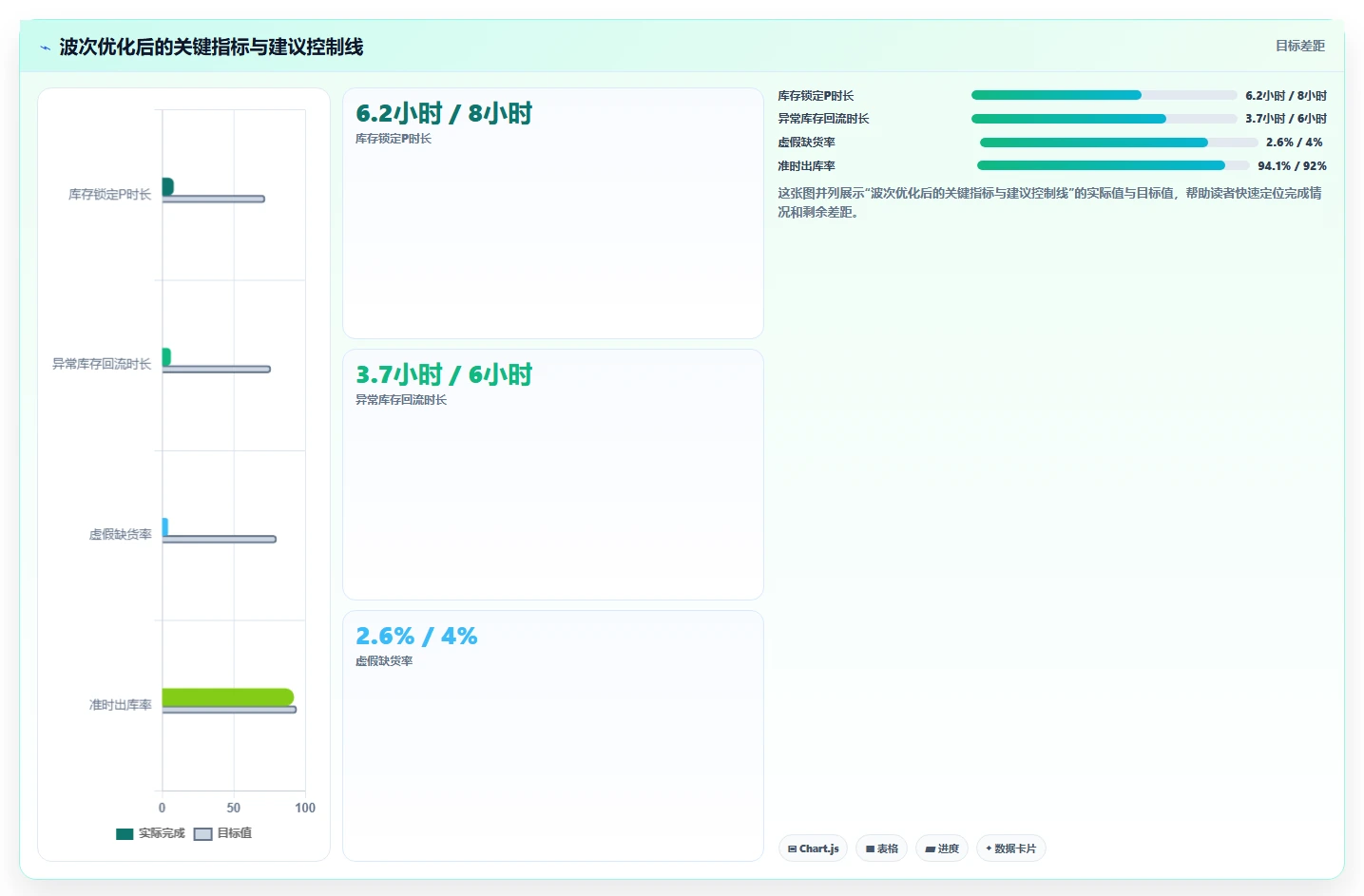 电商仓储管理：运营团队新手问答：波次拣选做不好会出现哪些库存积压