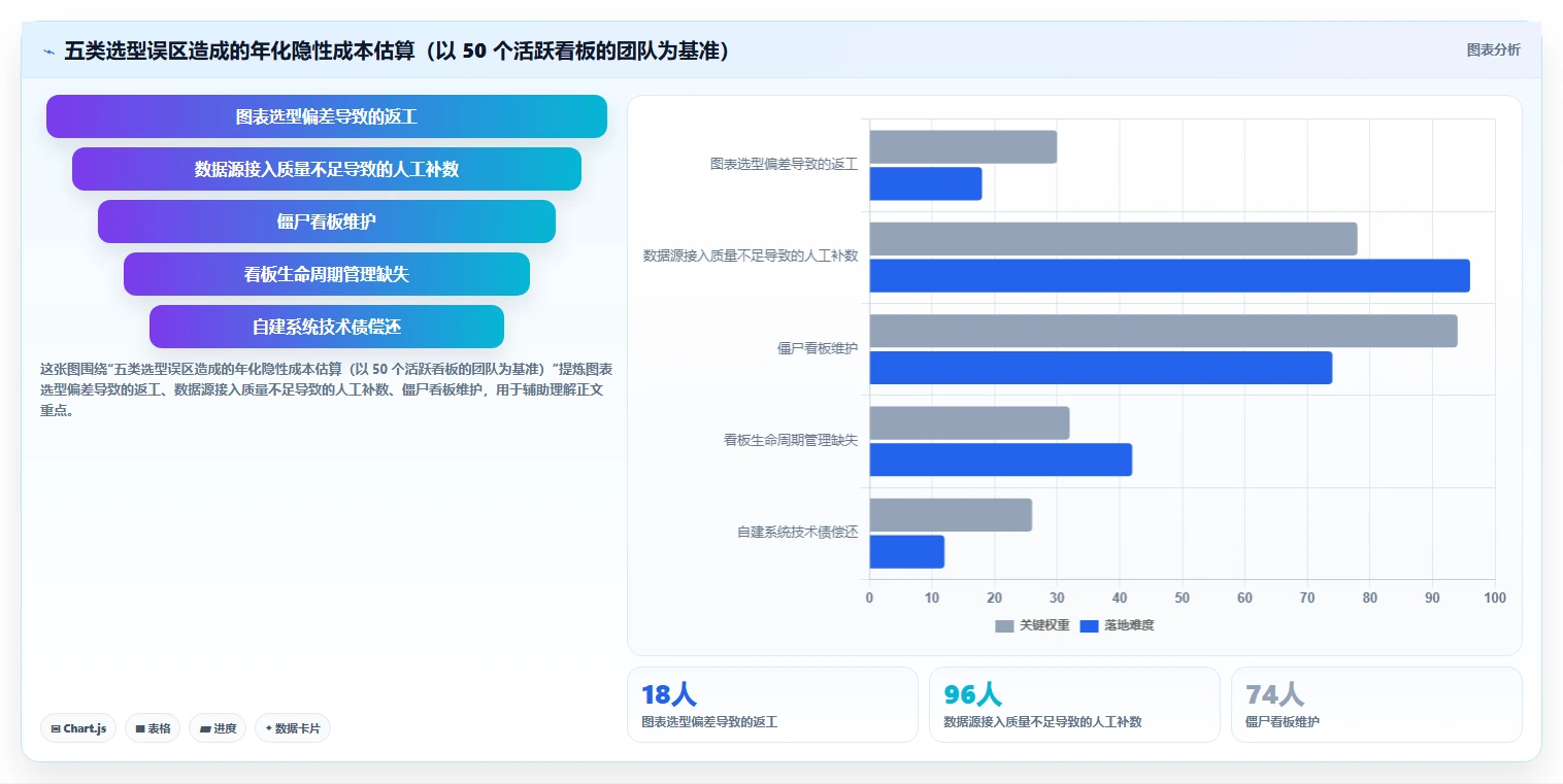 运营工具怎么选?数据看板相关的效率提升判断标准