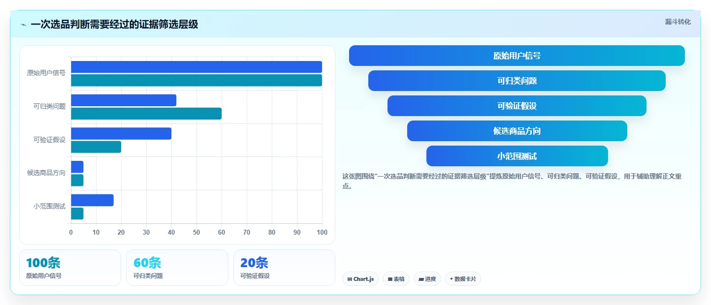 店铺运营包括哪些方面进阶课：围绕用户运营完善选型方法