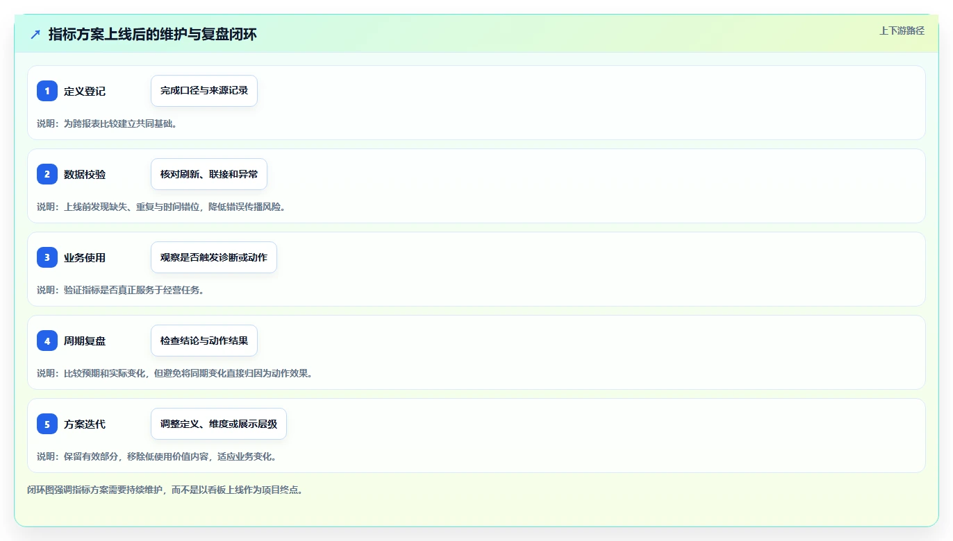 电商数据运营决策指南：用选型方法判断指标拆解方案