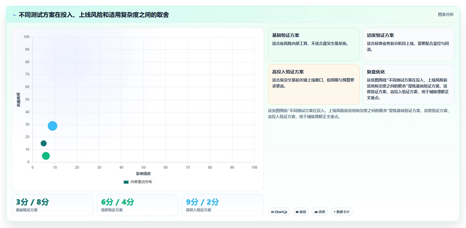 电商系统开发:开发团队采购前必读:评估项目预算时如何避开测试不充分