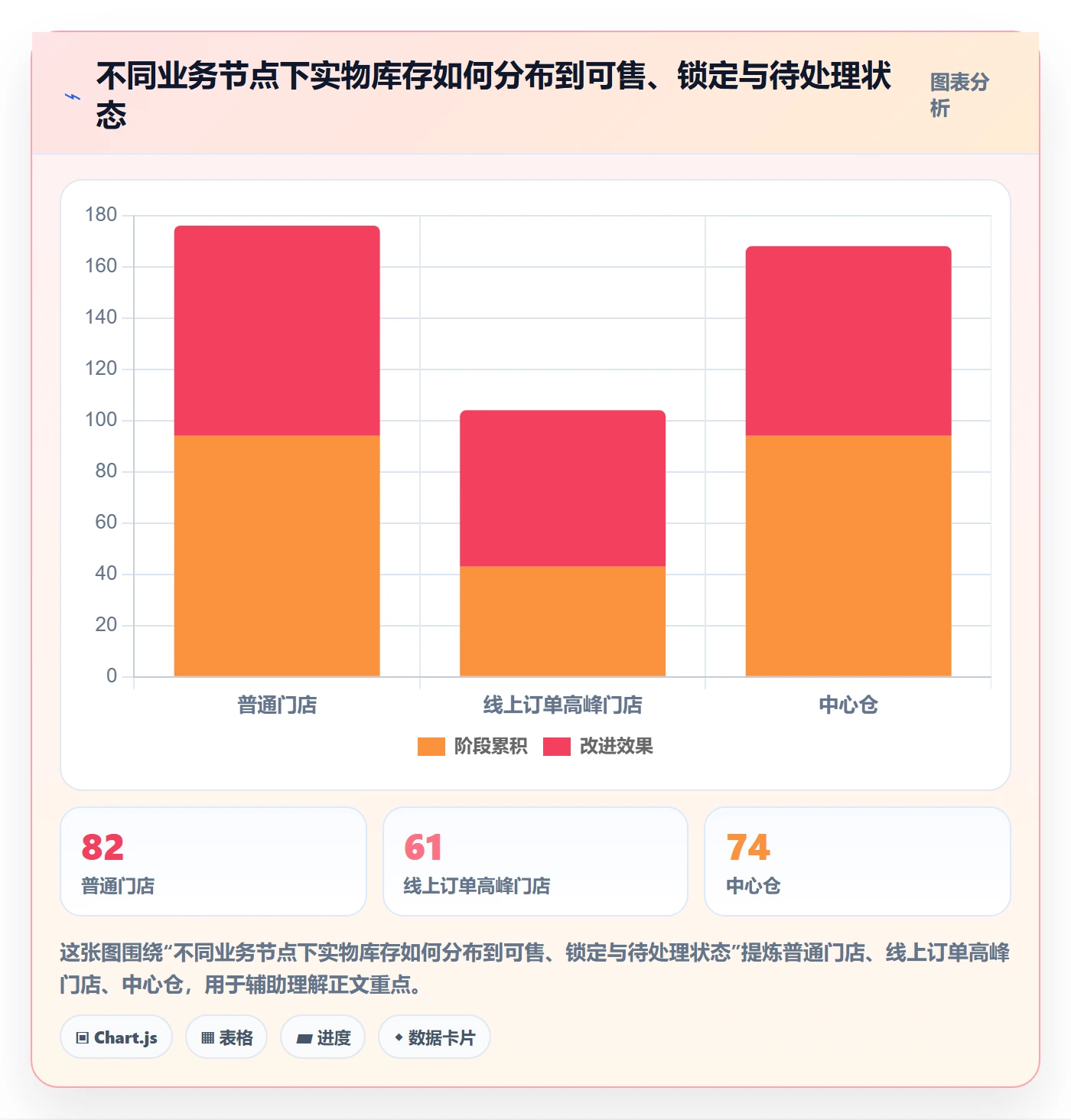 店铺运营管理方案设计：库存协同场景的选型方法怎么做