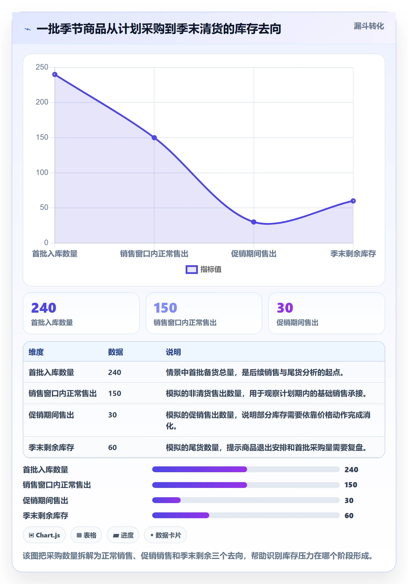 店铺运营管理业务拆解：商品节奏为什么影响成本控制