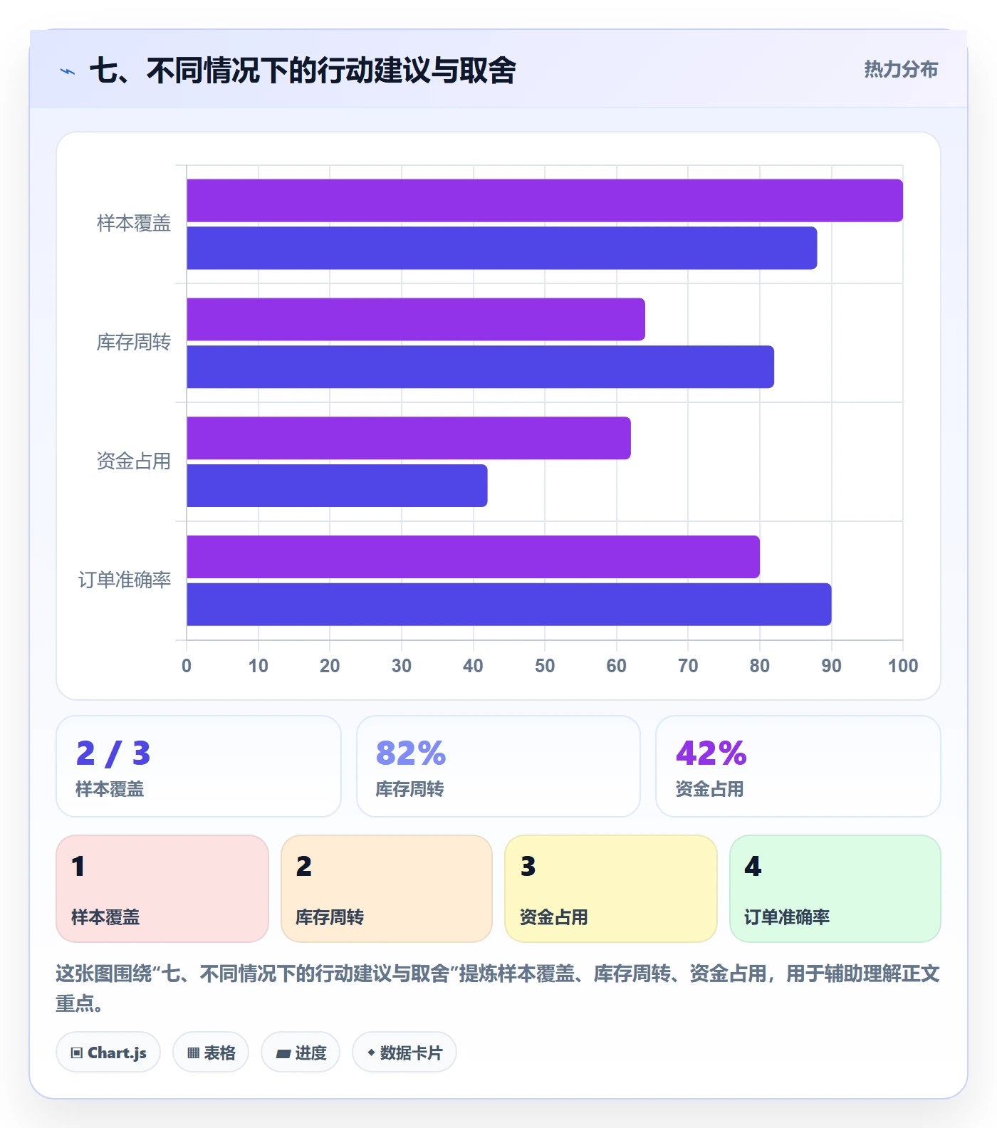 七、不同情况下的行动建议与取舍