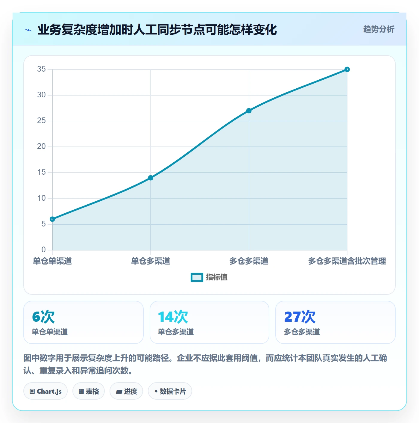 库存管理系统增长策略全解析：重点看懂出入库流程