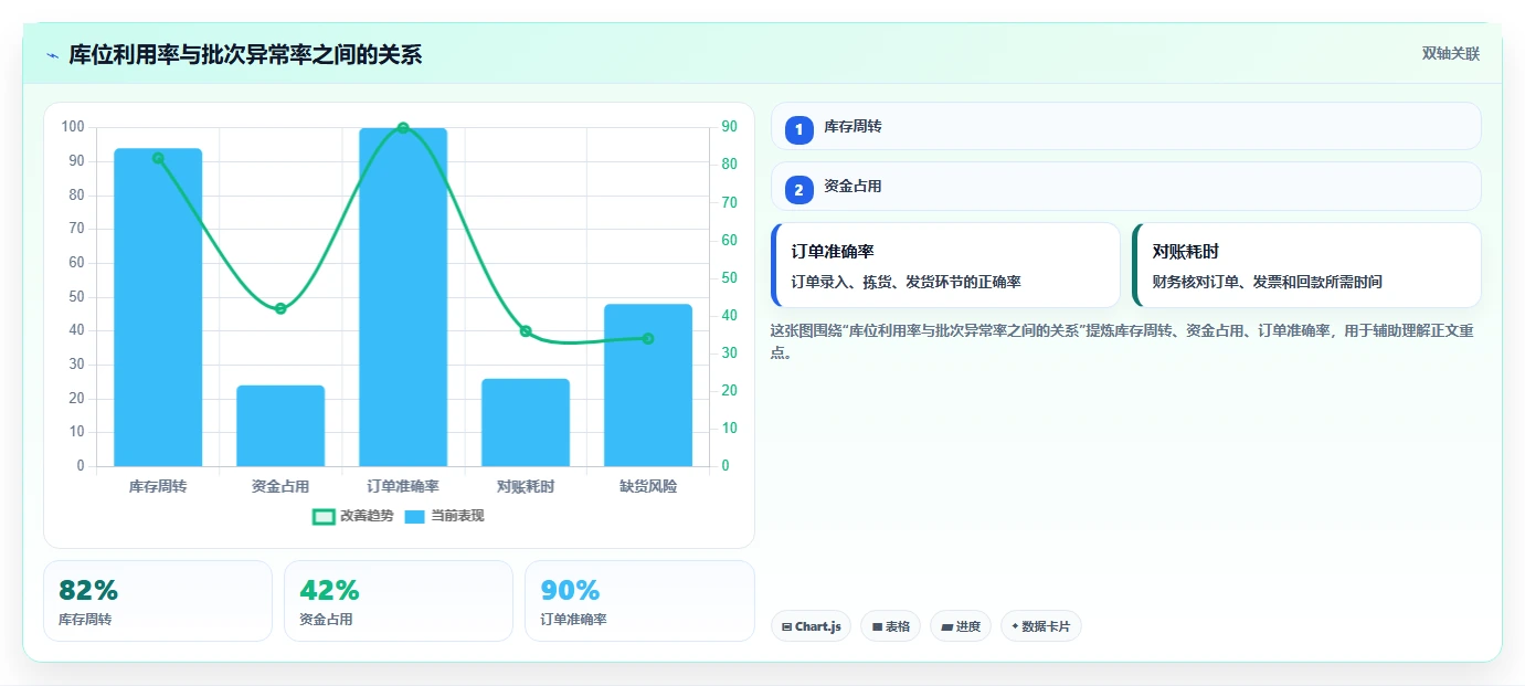 电商仓储管理：供应链负责人对比指南：不同库位规划方案如何影响规范批次追踪