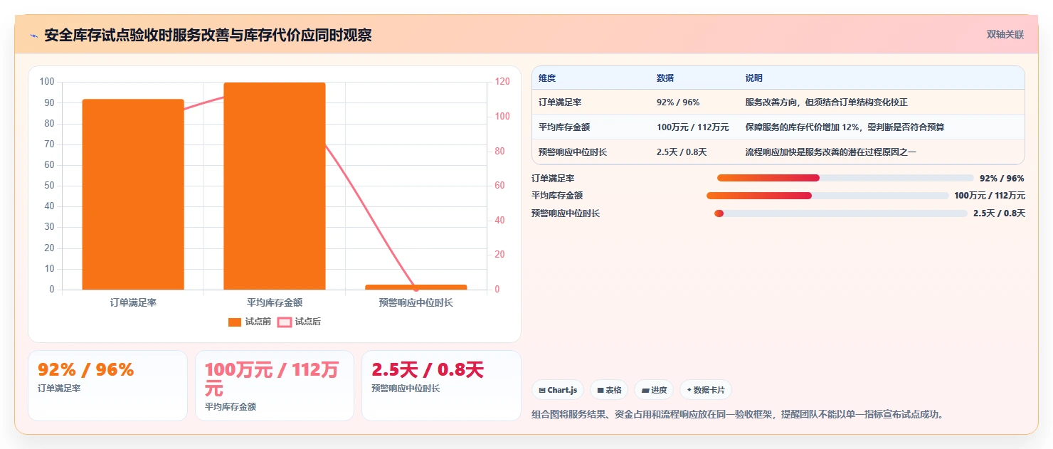 仓库安全库存管理避坑指南：缺货风险环节的流程设计要注意什么