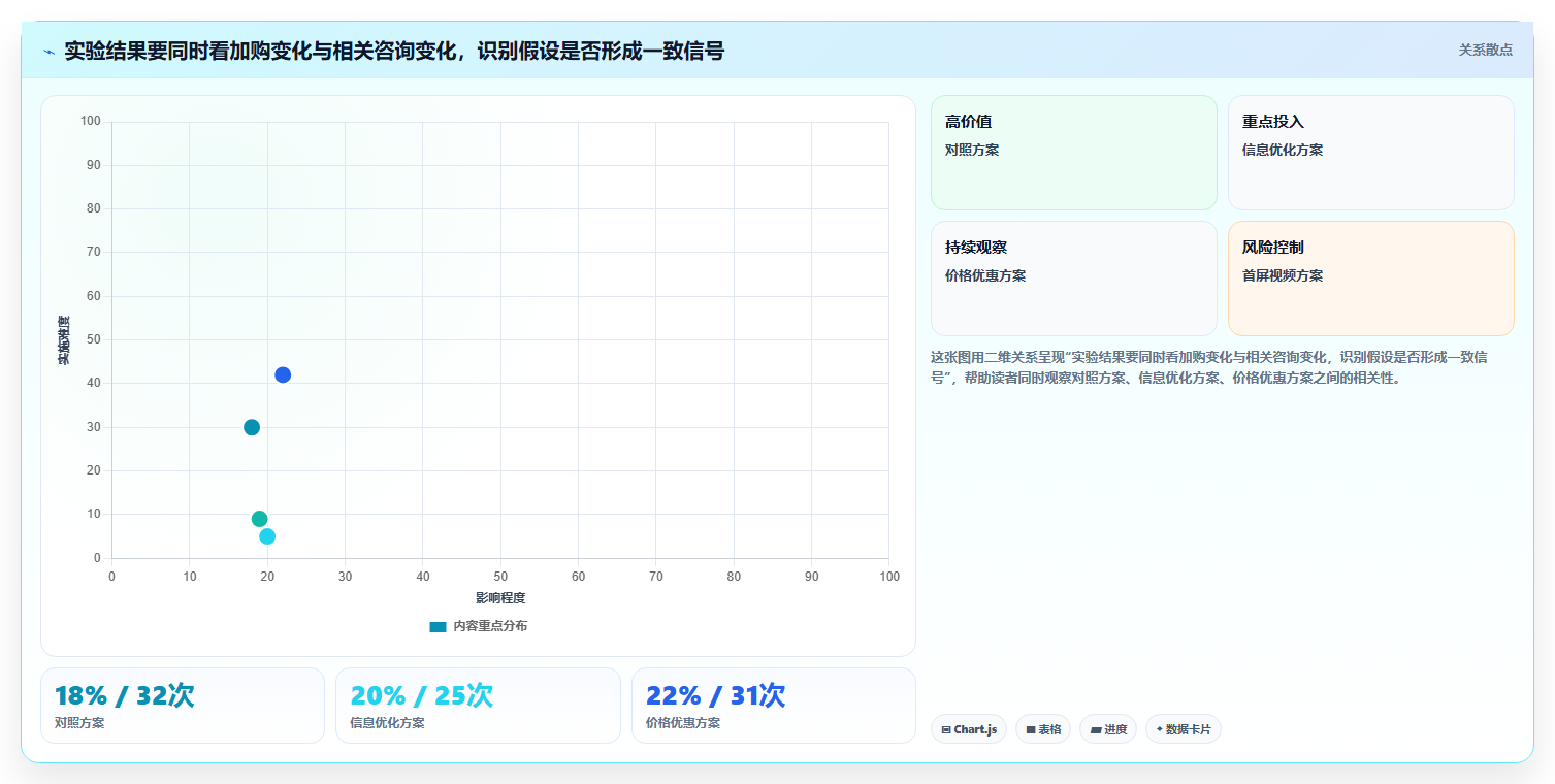 电商数据运营怎么管？以增长实验为核心的流程设计方案