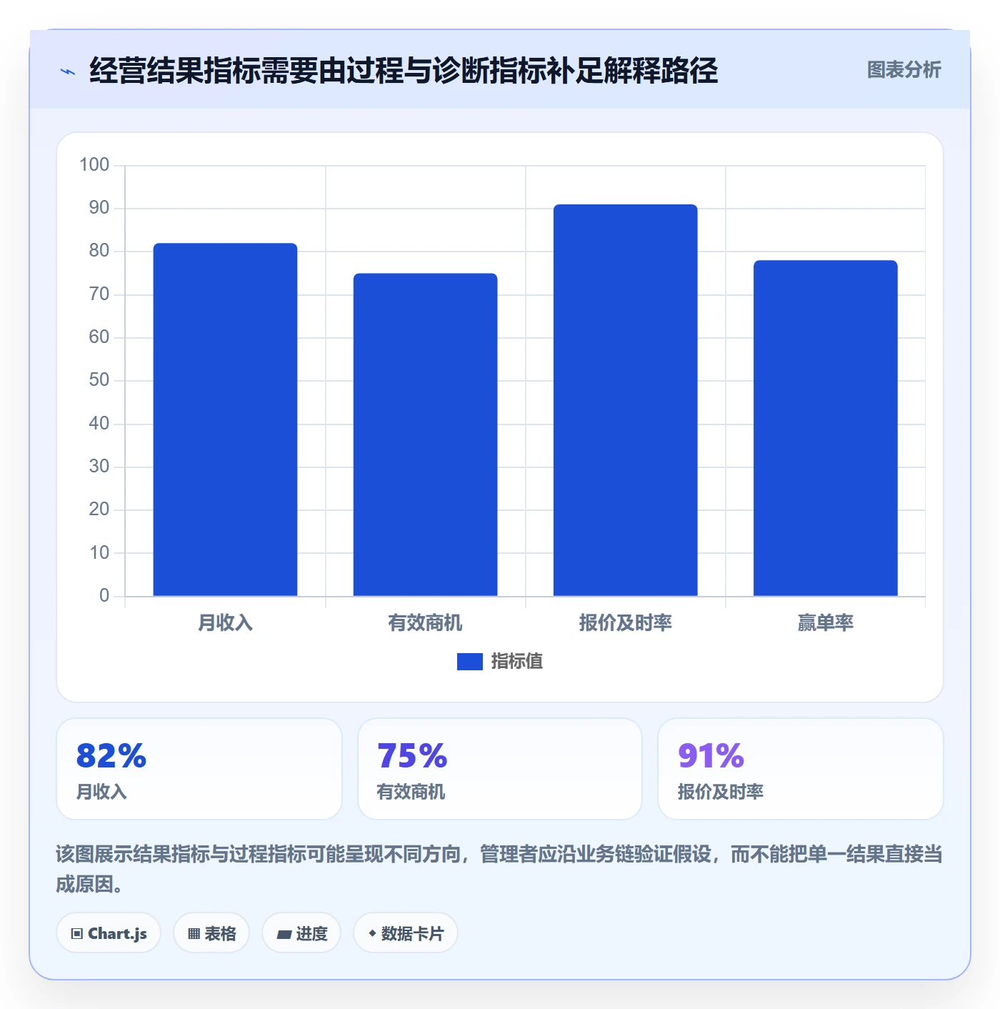 bi 平台改造重点:从指标建模推进日常管理
