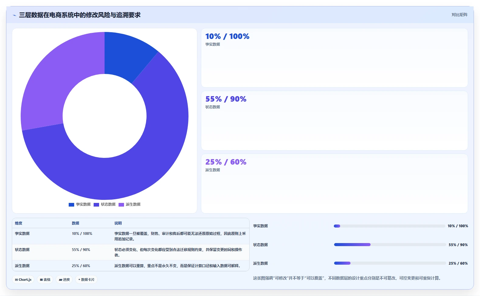 电商系统开发：项目经理数据版：数据库设计的完整方法与步骤