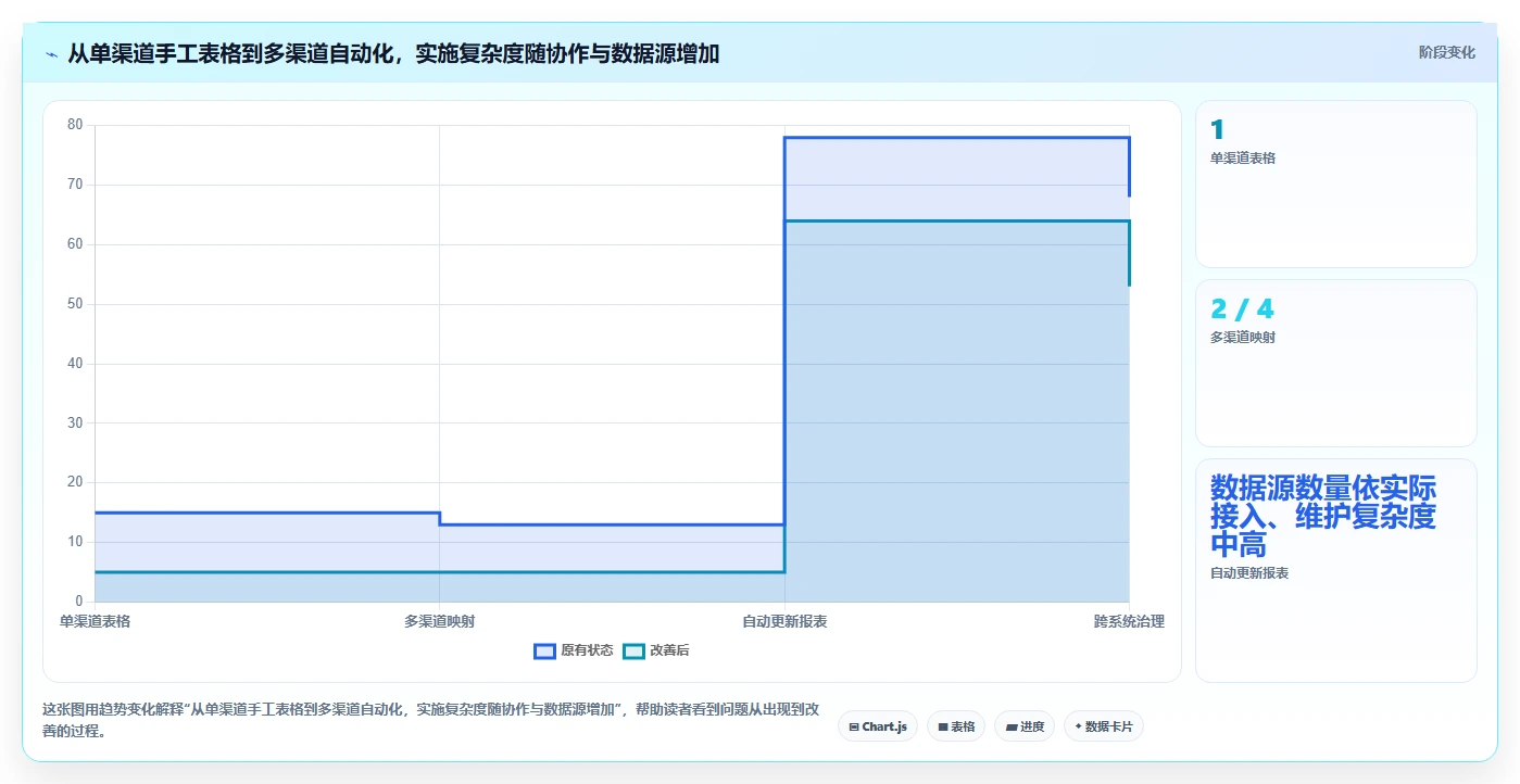 运营数据实施路径：指标口径如何完成中小商家