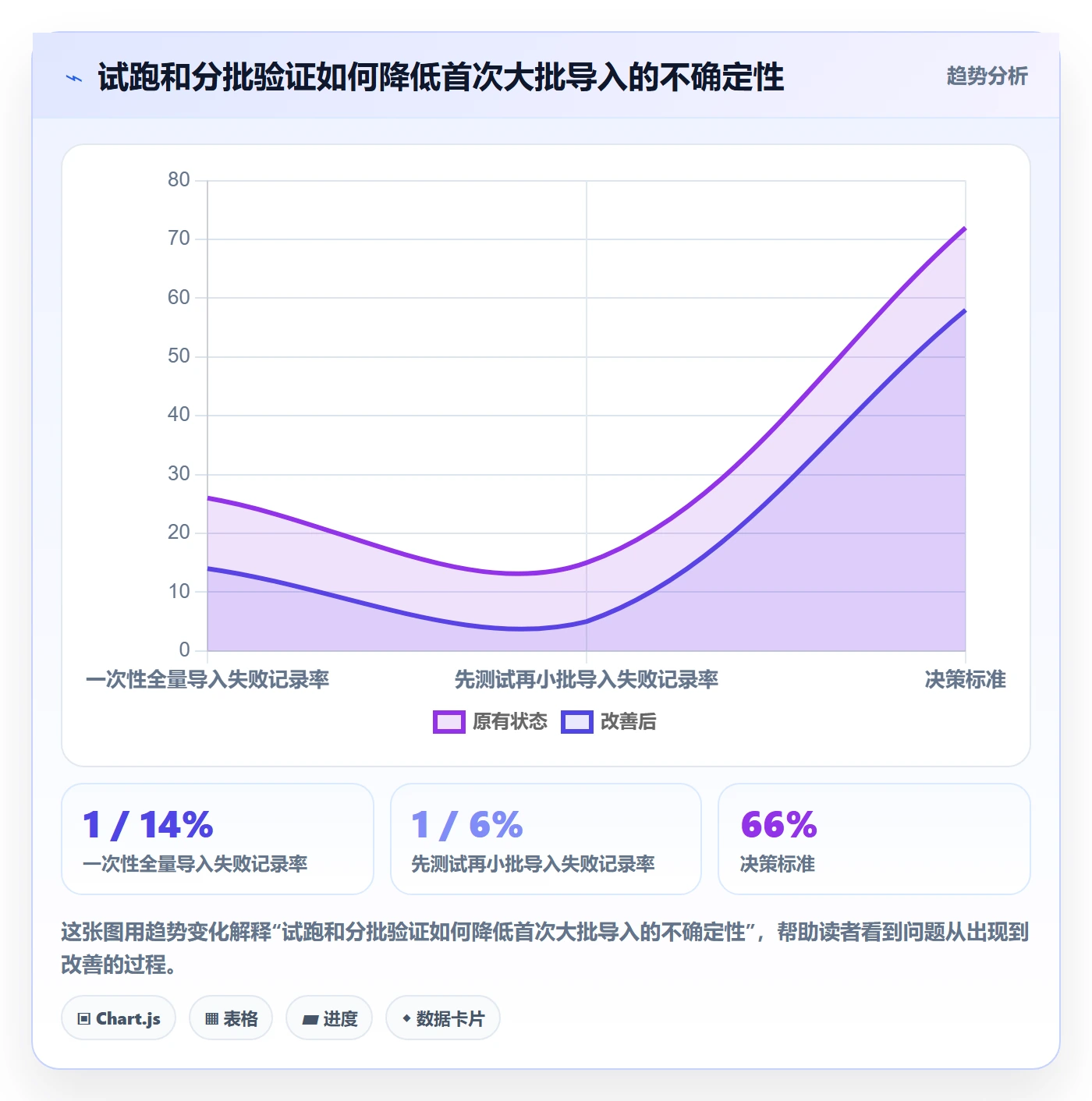 erp数据录入落地清单：批量导入相关的中小商家事项
