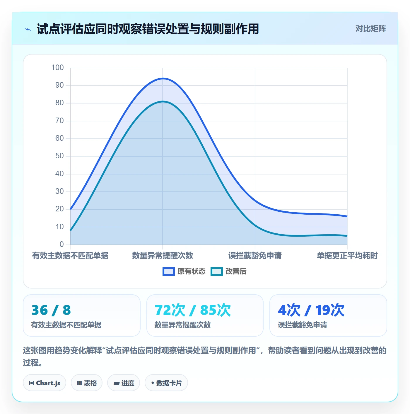 erp数据录入决策指南：用入门指南判断字段校验方案